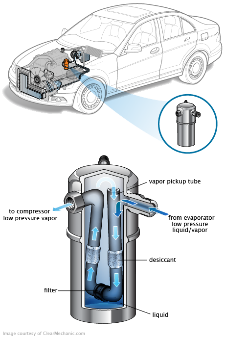 See P1075 repair manual