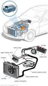 See P1075 repair manual